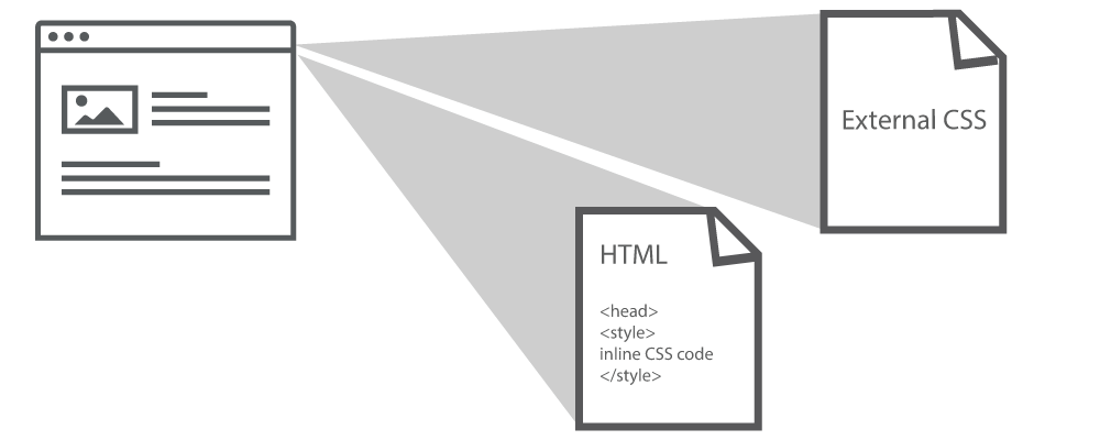 css files and html