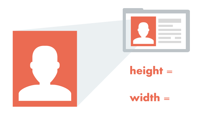 the height and the width of your images help browser shape your webpage faster
